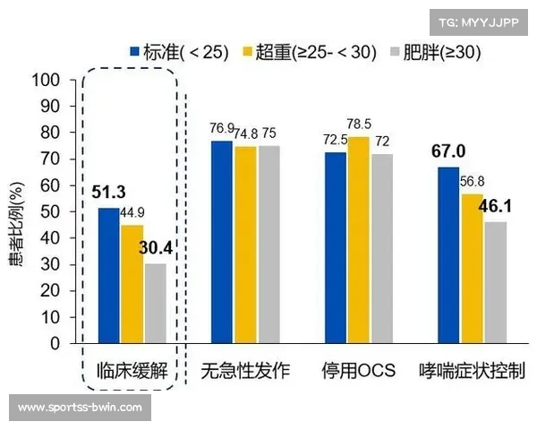 竞技游泳顶尖选手中哮喘发病率是普通人群的三倍研究分析 竞技游泳顶尖选手中哮喘发病率是普通人群的三倍研究分析