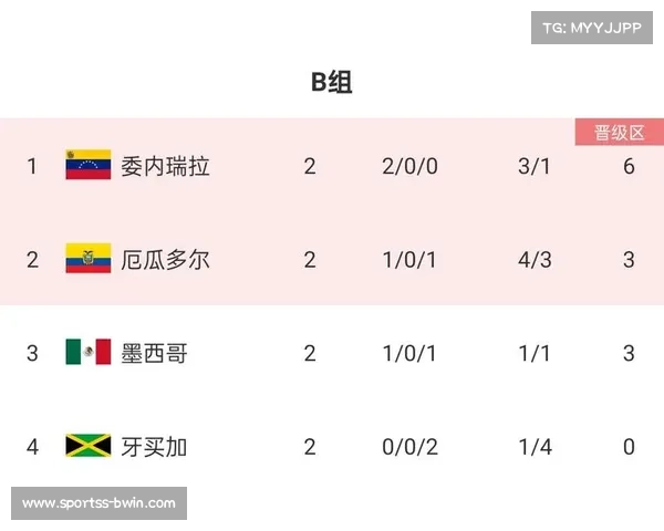 牙买加申办2031美洲杯提议加勒比海多国联合举办赛事计划 牙买加申办2031美洲杯提议加勒比海多国联合举办赛事计划